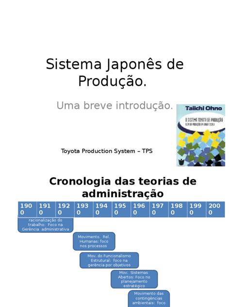 sistema japonês de produção